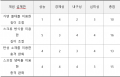 2019년 12월 19일 (목) 03:38 판의 섬네일