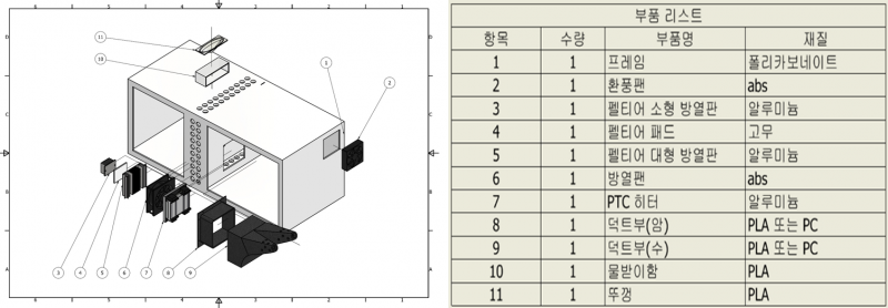 파일:핫이슈 부품도부품리스트.png