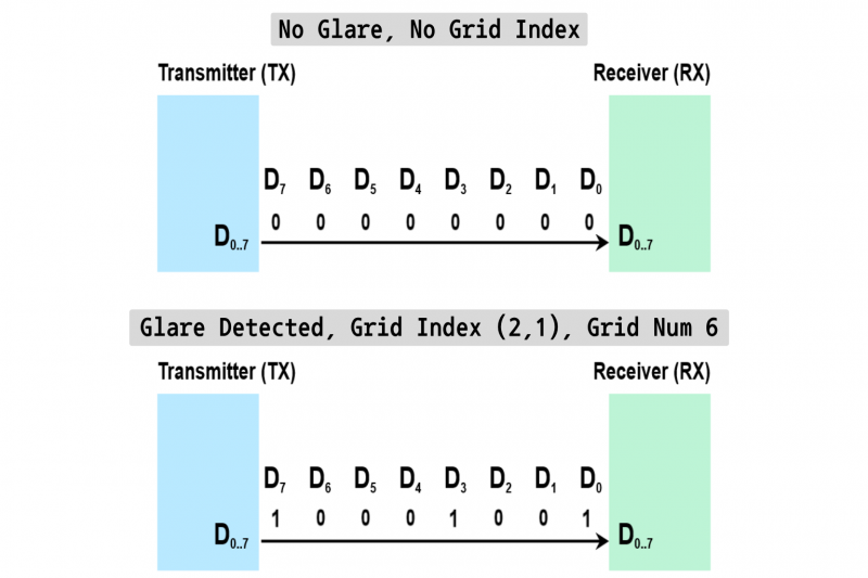 파일:RPi Arduino Communication.png