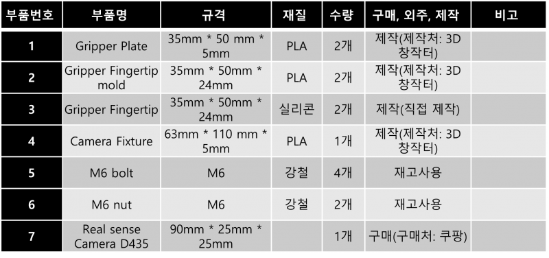 파일:자재소요서 8조.png