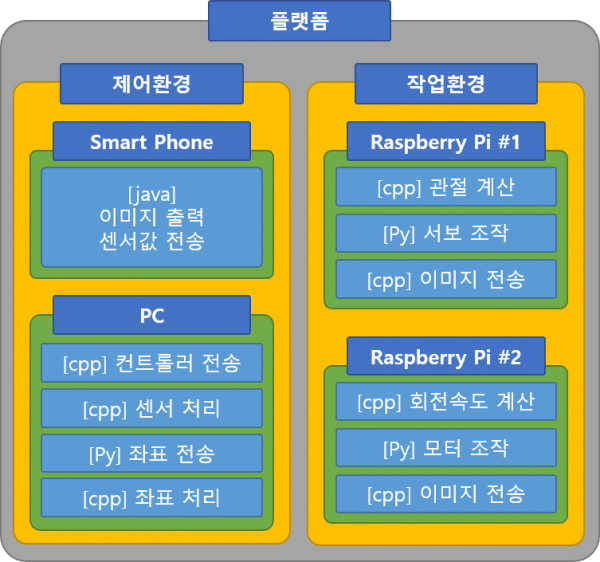 프로그램 흐름.png