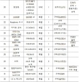 2020년 12월 17일 (목) 22:41 판의 섬네일