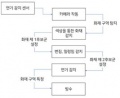 2018년 12월 17일 (월) 22:20 판의 섬네일