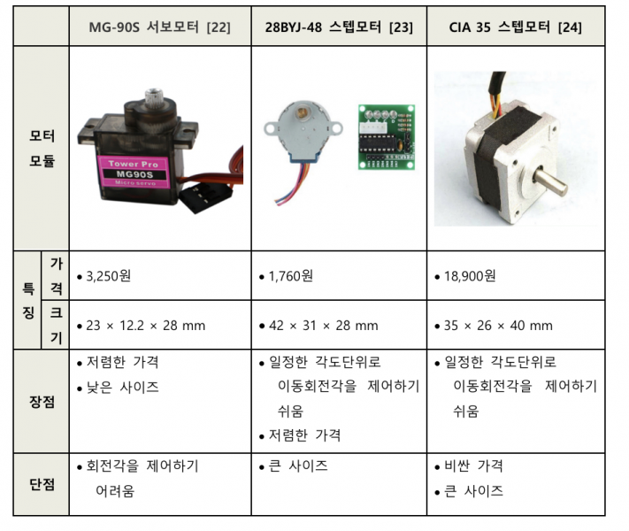 파일:2조 모터 모듈.png
