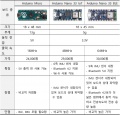 2021년 12월 20일 (월) 14:06 판의 섬네일