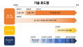 2021년 12월 20일 (월) 13:16 판의 섬네일