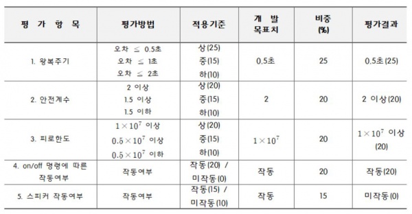 작품의평가 나좀쉬차 1.jpg