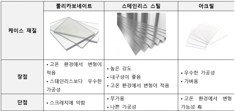 파일:핫이슈 케이스재질.png