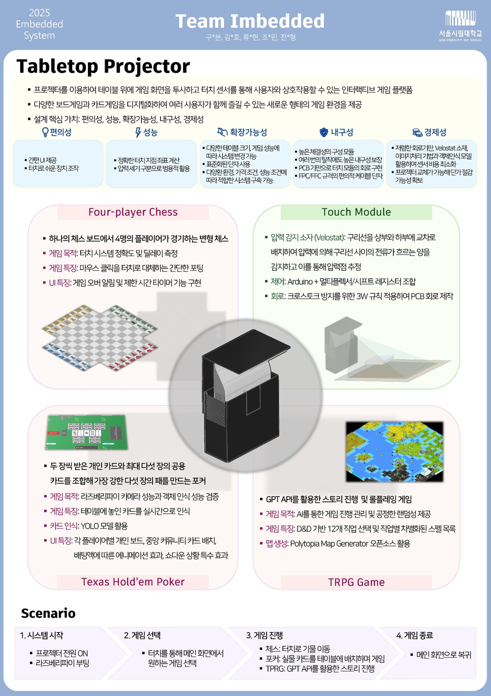 테이블탑 프로젝터 포스터