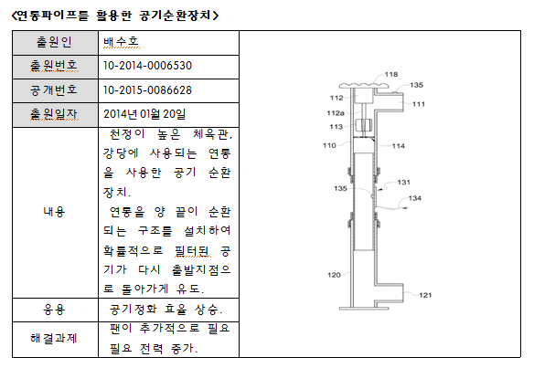 배기구조 또는 공기순환 관련.png