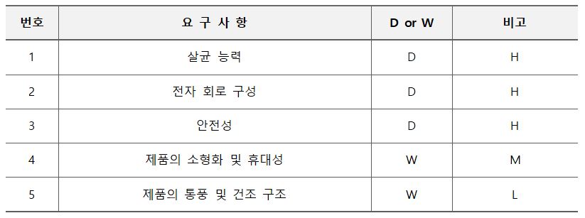 제품요구사항1.JPG