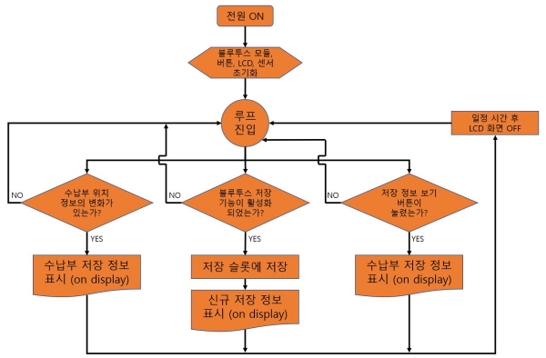 유레카 알고리즘.JPG