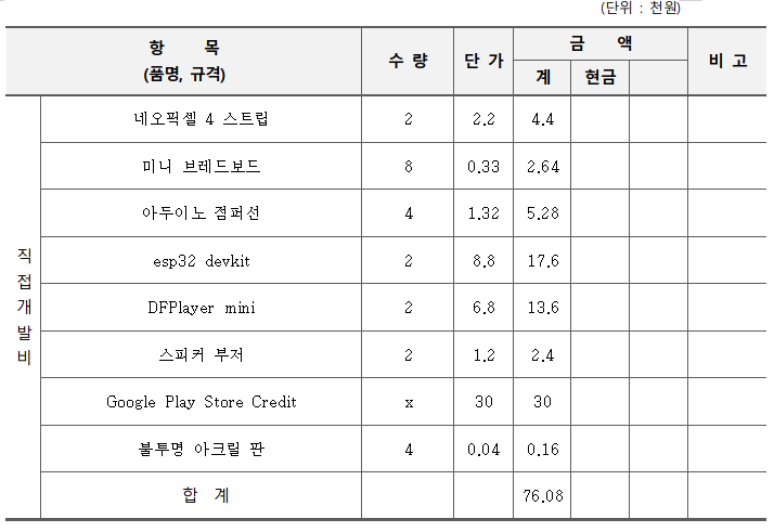 비켜조개발사업비.PNG