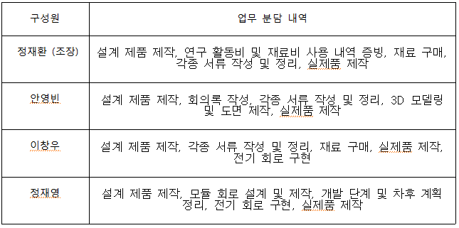 파이널리 구성원 및 추진체계.png