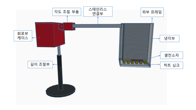 1.전체조립도.png