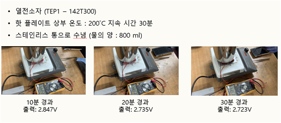 16.시간에 따른 열전소자의 출력 전압 확인.png