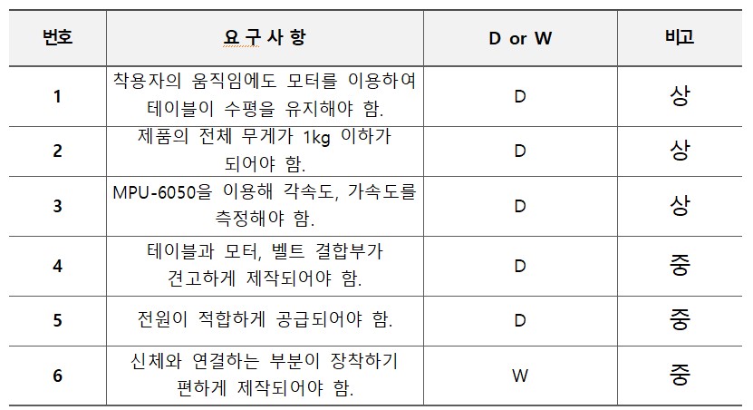 제품의 요구사항-루비.jpg