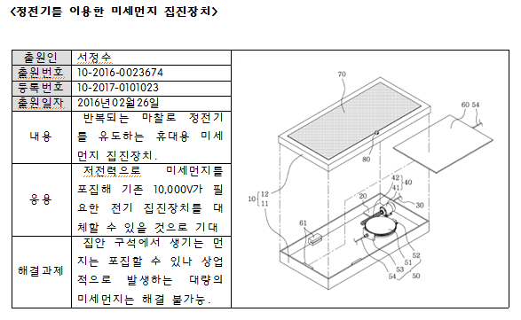 정전기를 이용한 미세먼지 집진장치.png