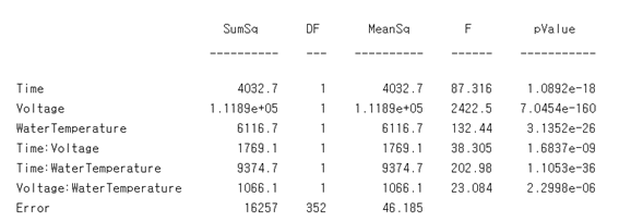 24.MATLAB Anova 분석을 통한 Factor 선정2.png