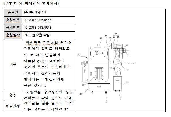 소형화 된 미세먼지 여과장치.png