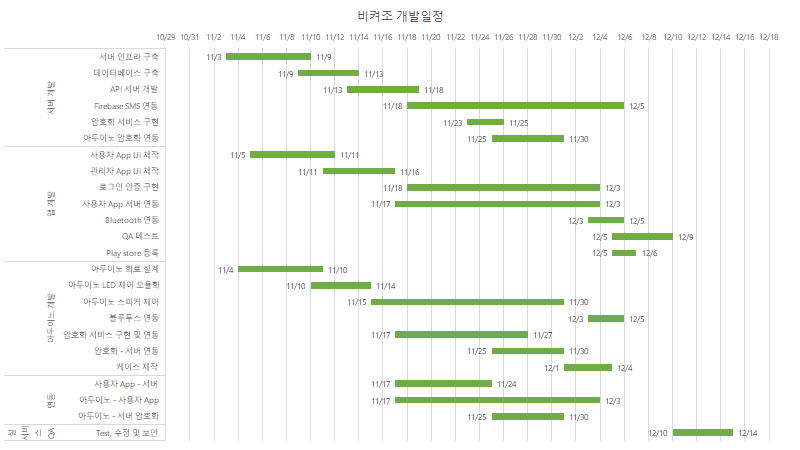 비켜조개발일정.png