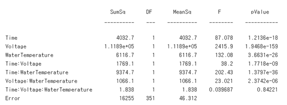 23.MATLAB Anova 분석을 통한 Factor 선정1.png