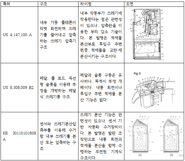 파일:사자특허조사분산부분.png