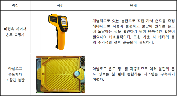 4.경쟁제품 조사 비교.png