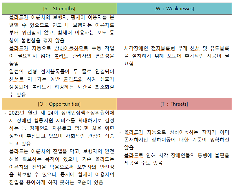 SWOT 분석.png