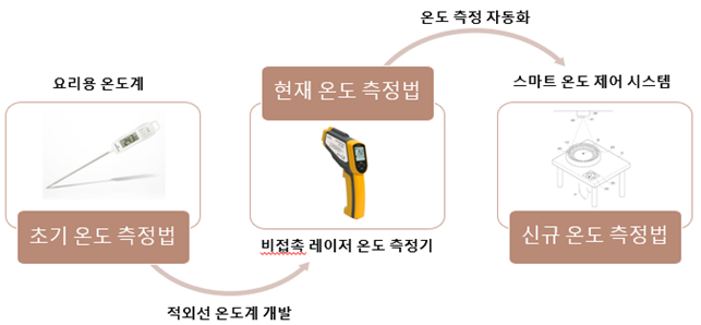 2.기술 로드맵.png