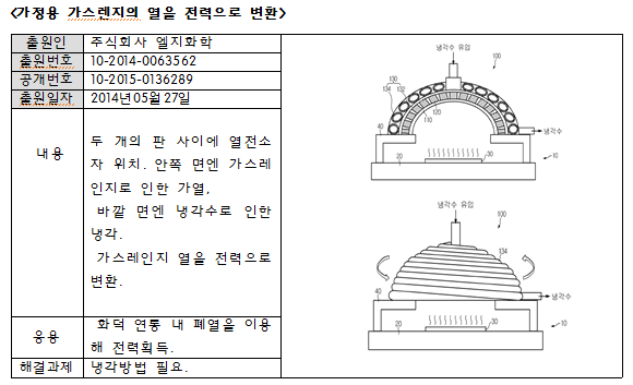 가정용 가스렌지의 열을 전력으로 변환.png