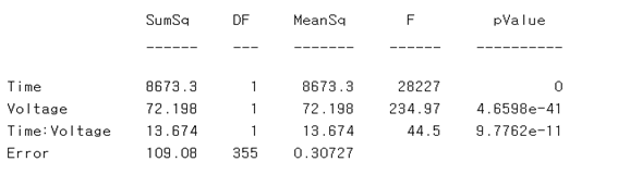 26.MATLAB 시간과 전압으로 물의 온도 구하기1.png