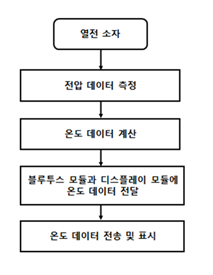 10.회로알고리즘.png