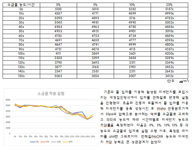 열하나.png