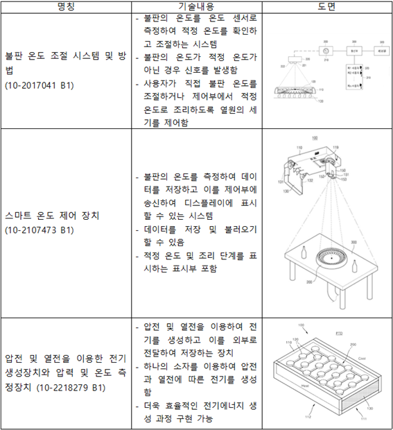 3.특허조사.png