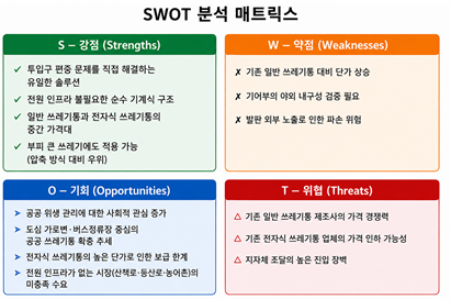 파일:사자SWOT1.png