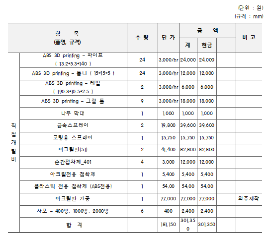 구워조 개발사업비.PNG