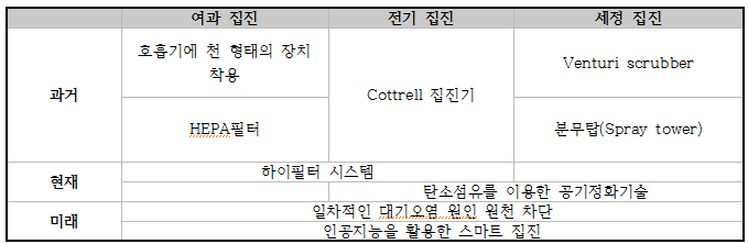 기술 로드맵.png