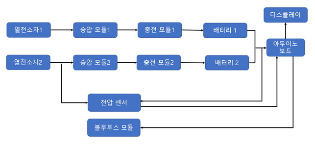 11.아두이노 회로.png