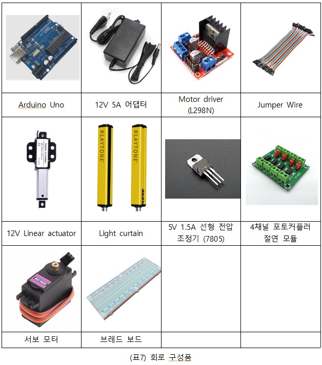 (표7) 회로 구성품.jpg