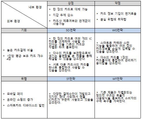 유레카 마케팅.JPG