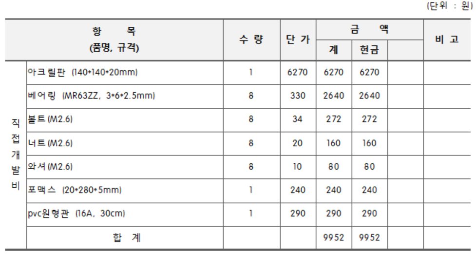 개발사업비 내역서1.PNG