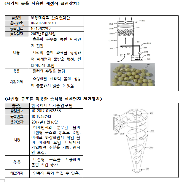 분무를 이용한 집진관련.png