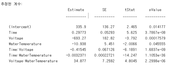 25.MATLAB 불판 온도 회귀식의 결정계수 분석.png