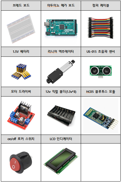 파이널리 회로구성품목.png