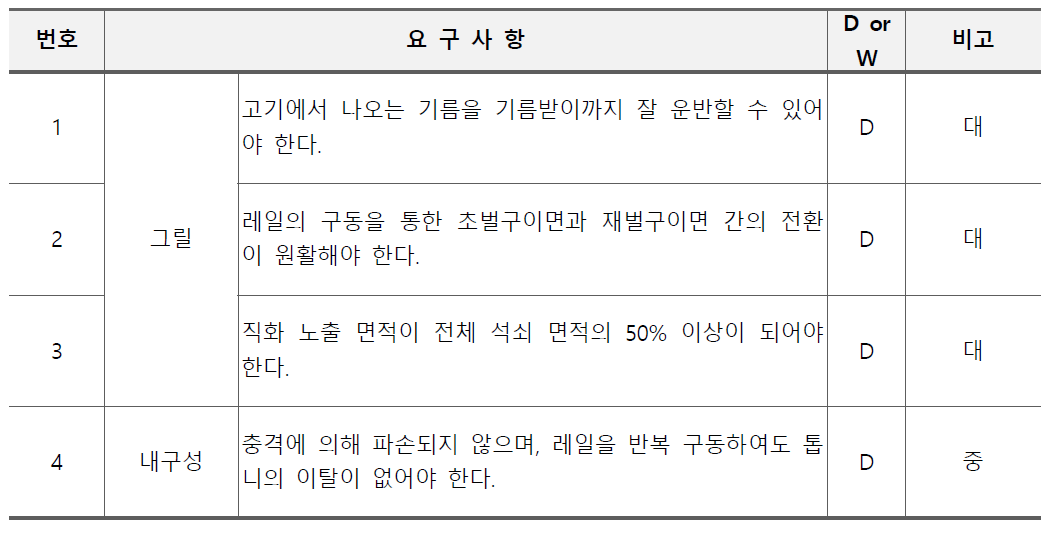 구워조 요구사항.PNG