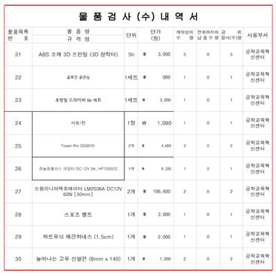 (그림 17) 물품 검사(수) 내역서 3.jpg