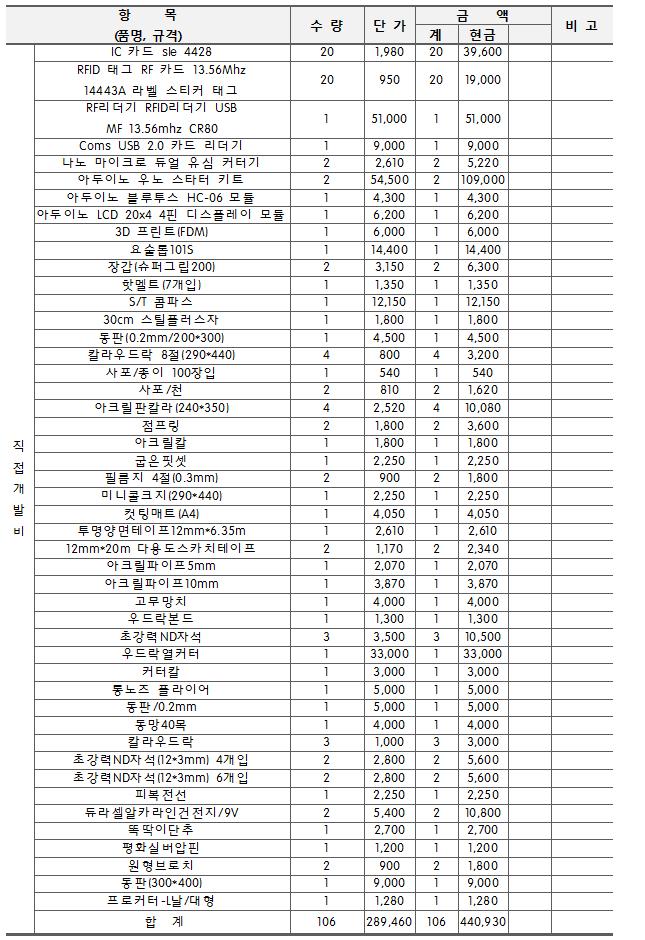 개발사업비내역서.jpg