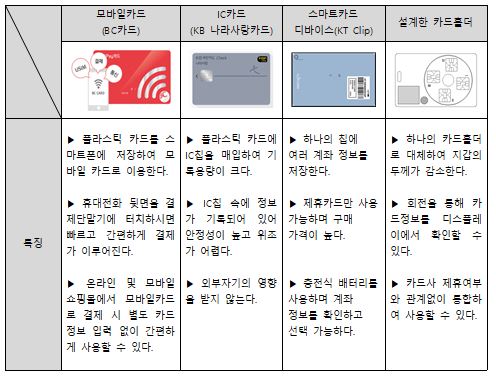 유레카 경쟁분석.JPG