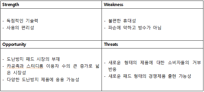 SWOT 분석.PNG